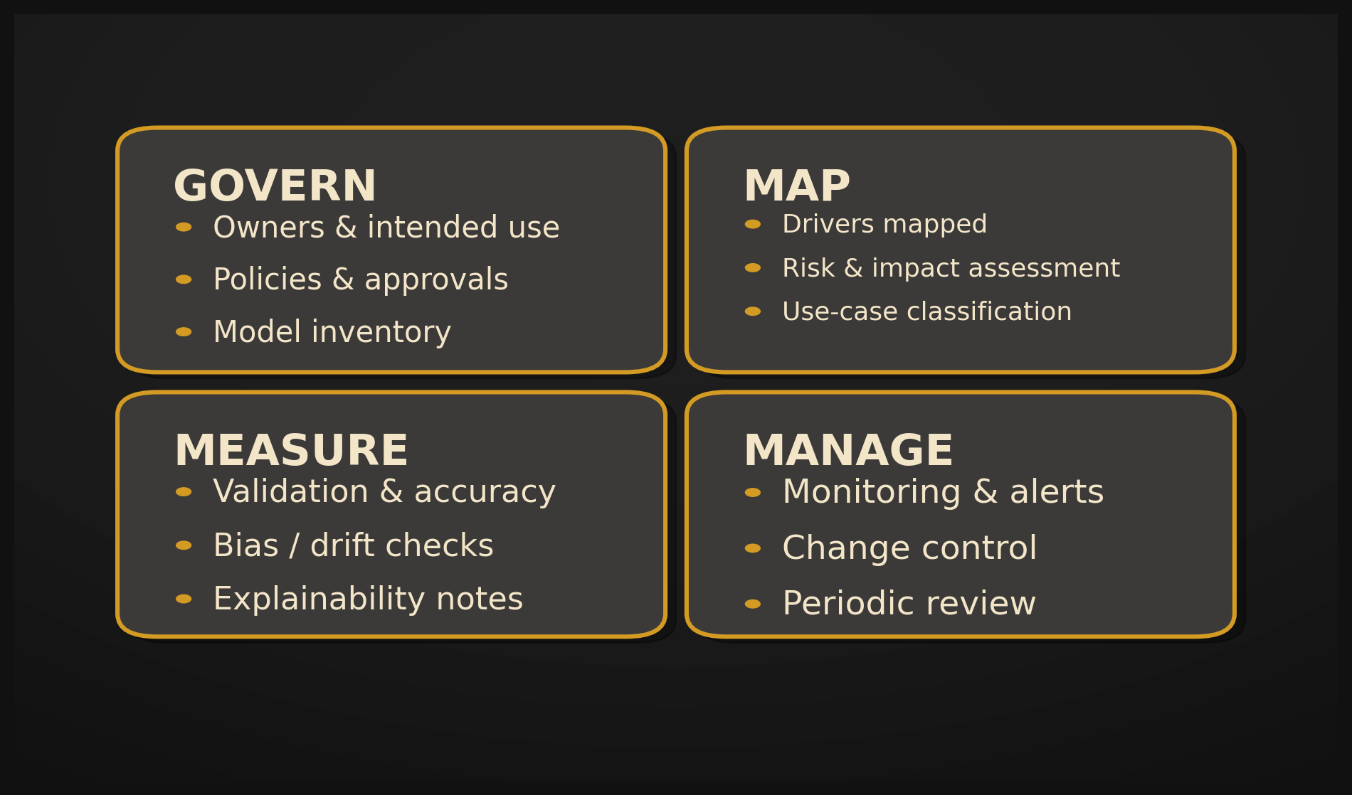 NIST AI RMF (dark, creative)