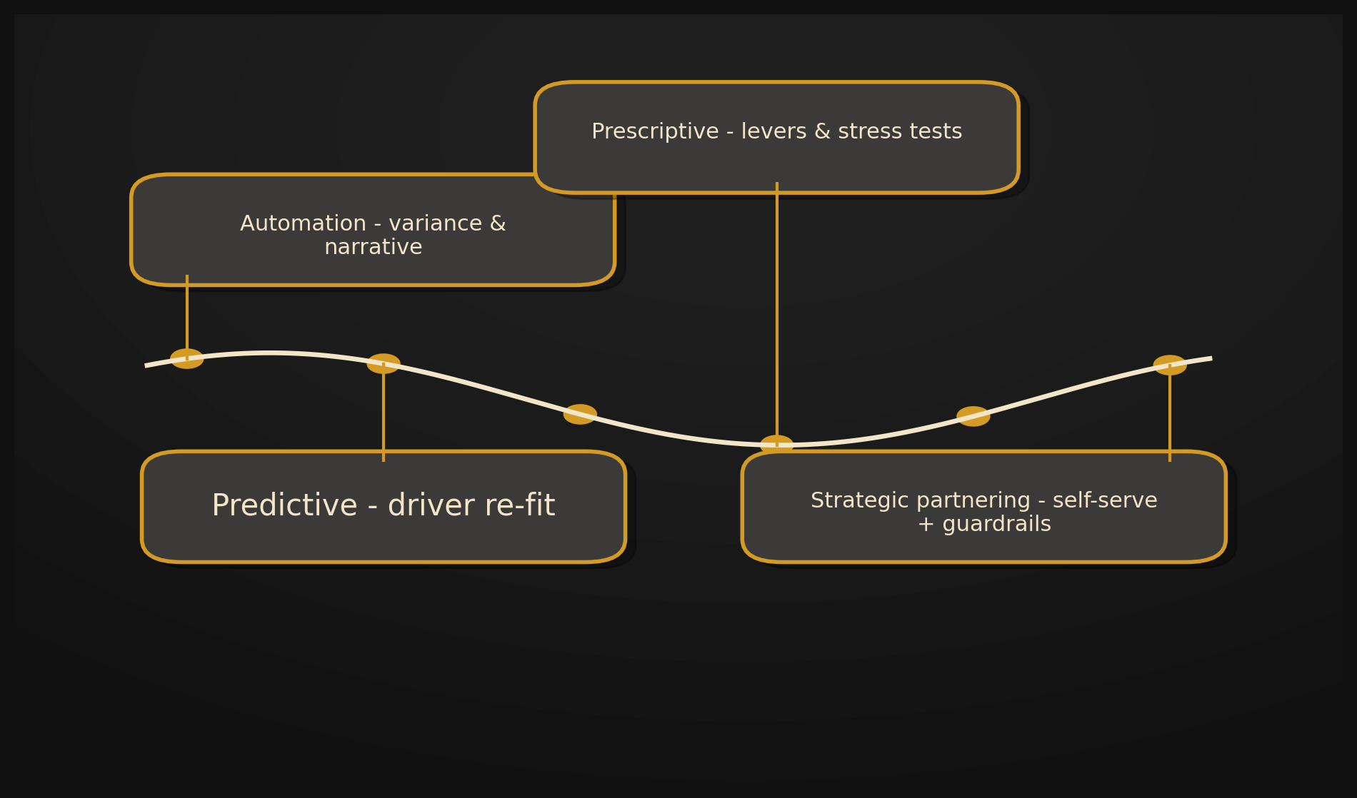 AI adoption timeline (dark, creative)